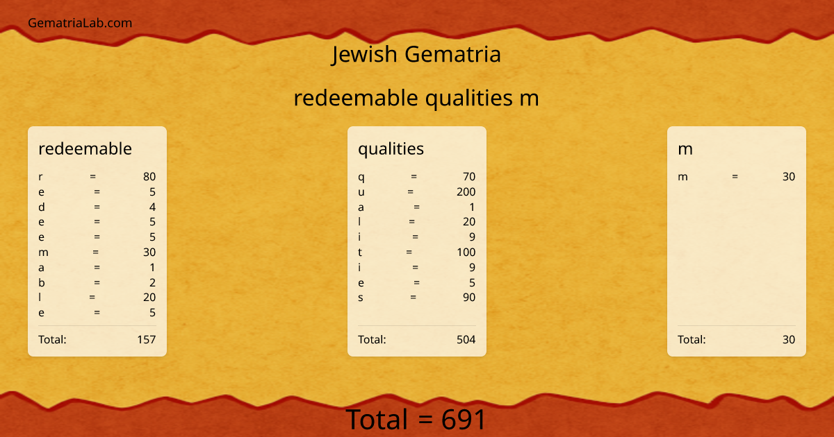 redeemable qualities m in jewish Gematria